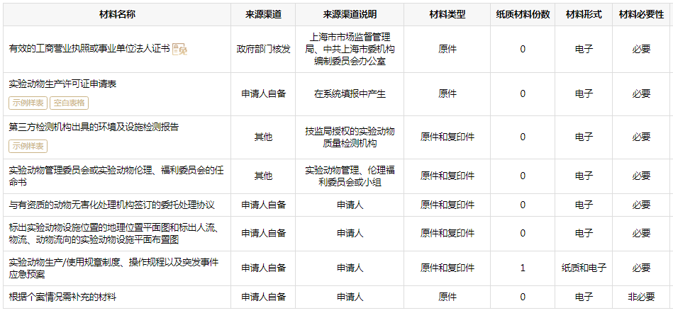 實驗動物許可證申領條件、材料和辦理流程 CEIDI西遞